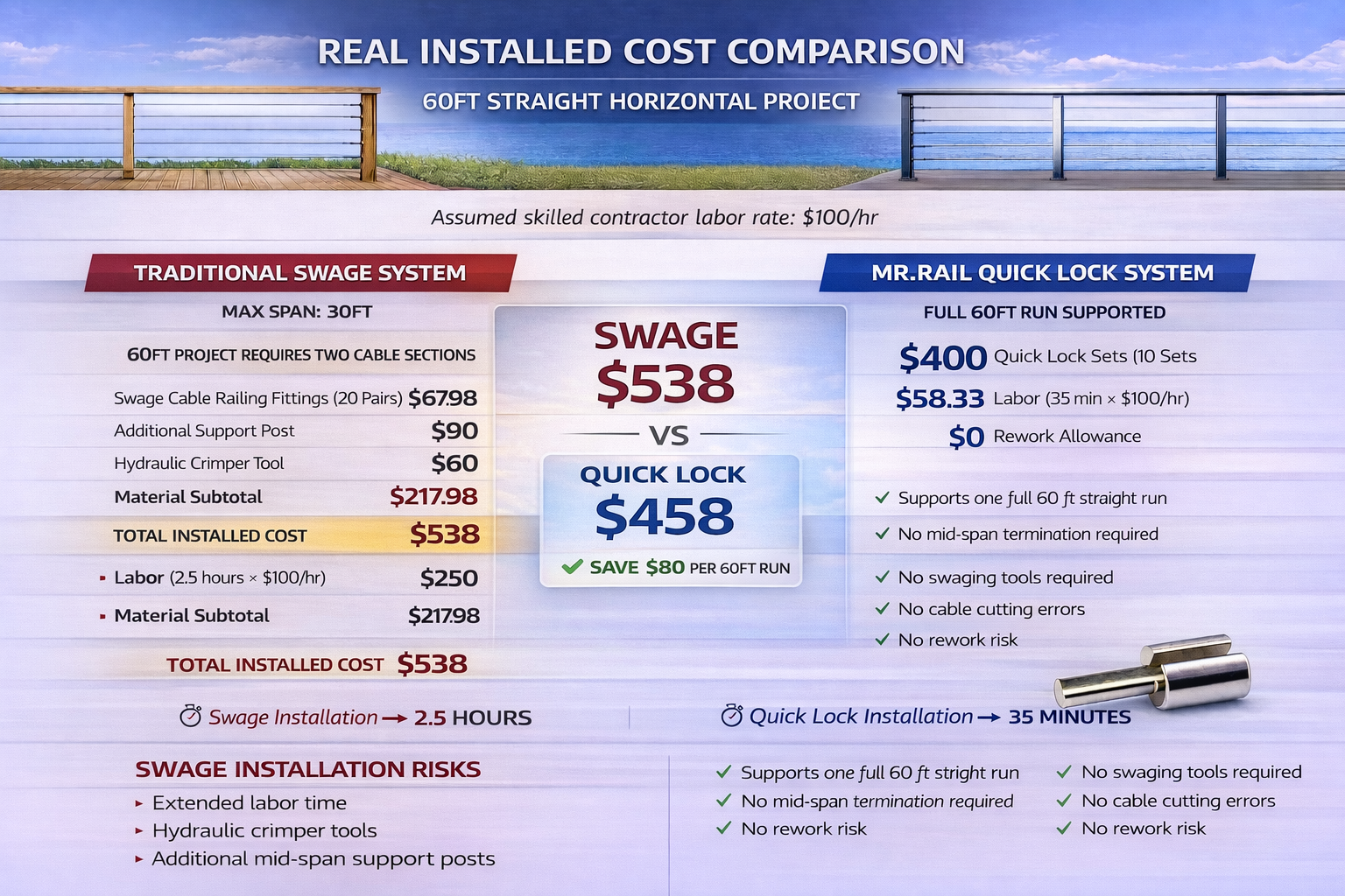 60 ft cable railing cost comparison swage vs swage-less system
