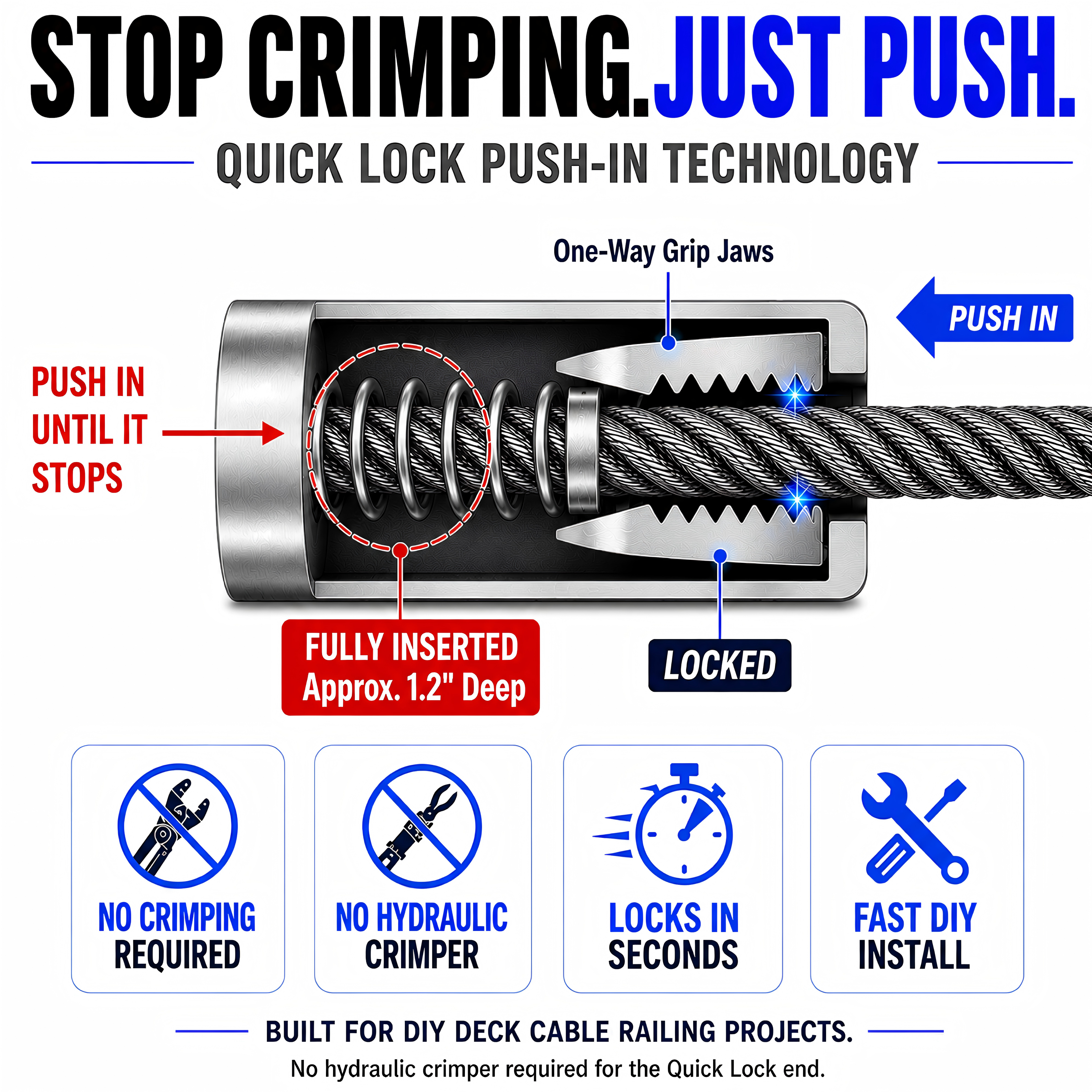 Internal one-way grip jaws in the Quick Lock fitting