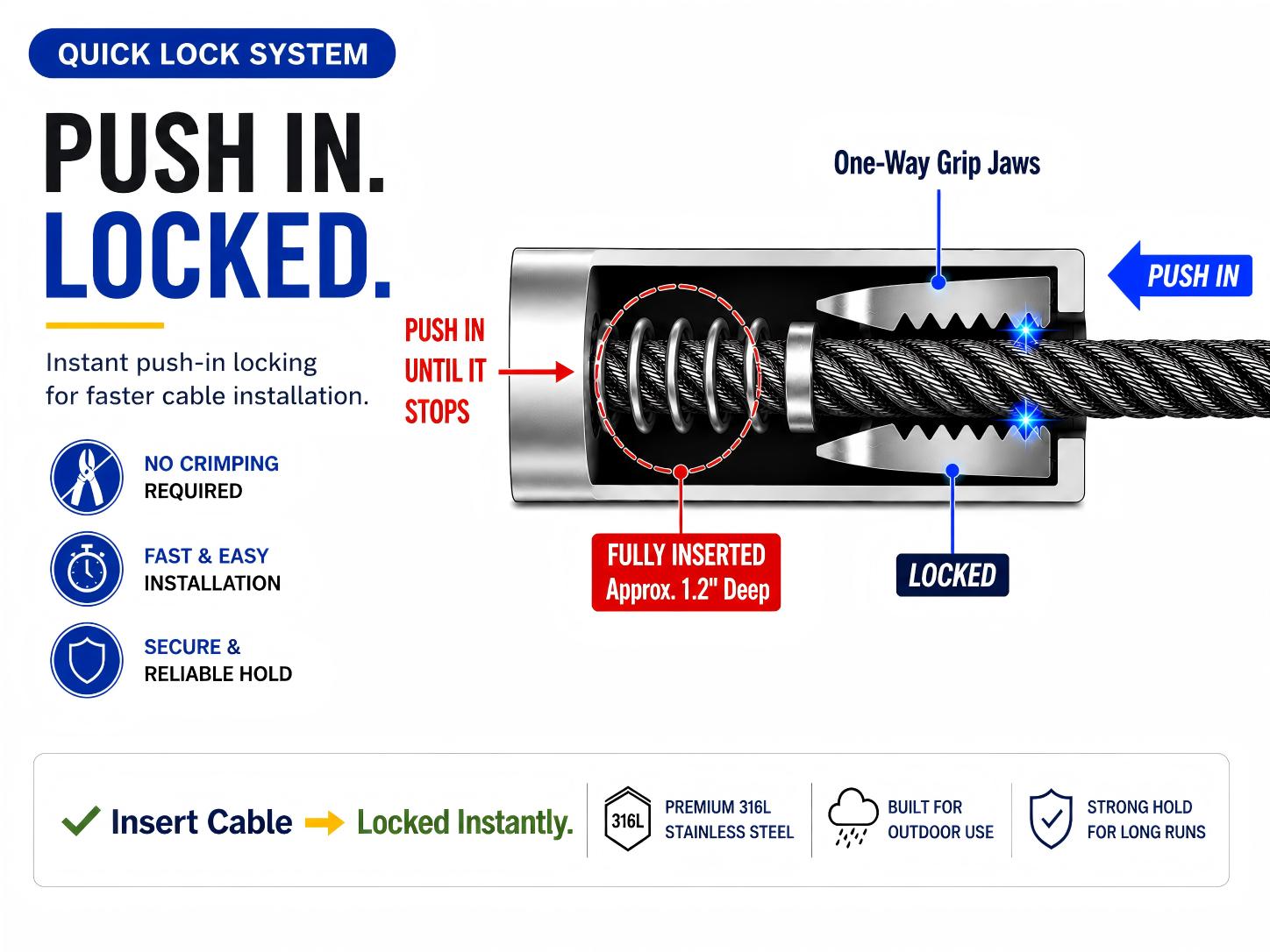 MR.RAIL Quick Lock push-in cable technology